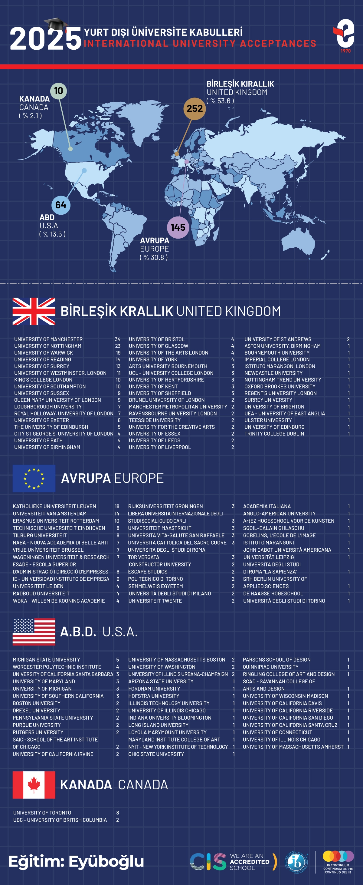 Yükseköğretim Danışmanlığı